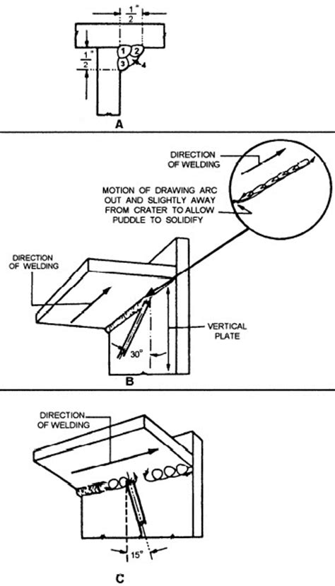 overhead sheet metal weld|overhead arc welding problems.